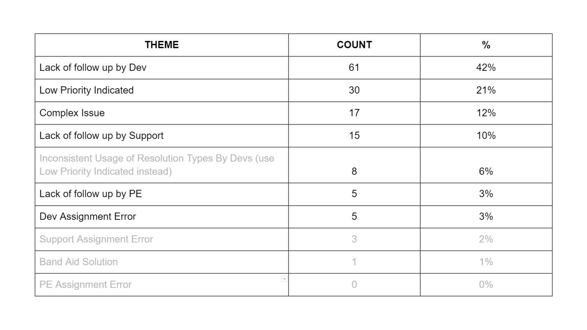 data_final