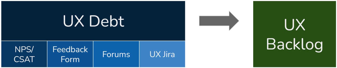 UXdebt_source