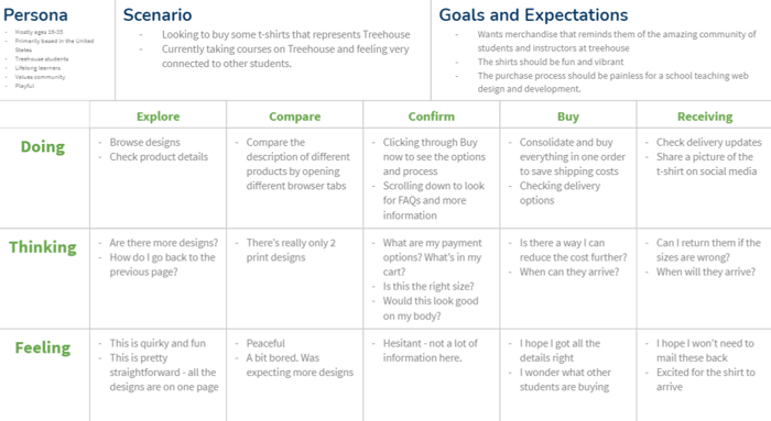 customerjourneymap