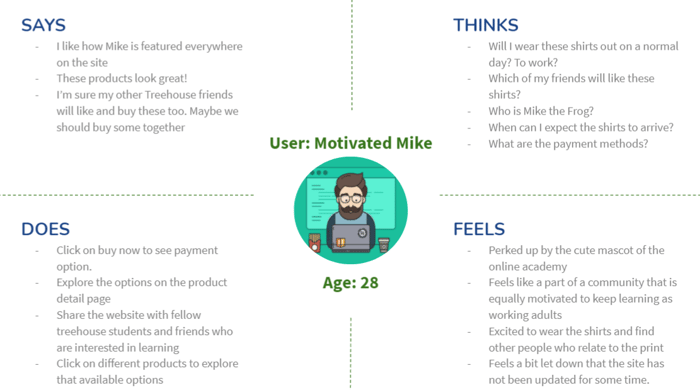 empathymap