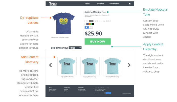 mockup_individual_details_annotated