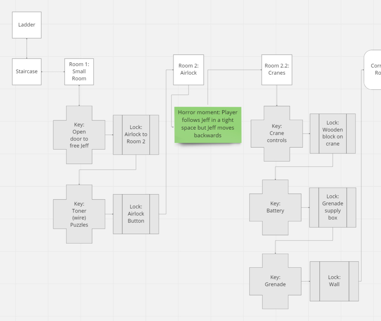 Level_flow_chart_Part1