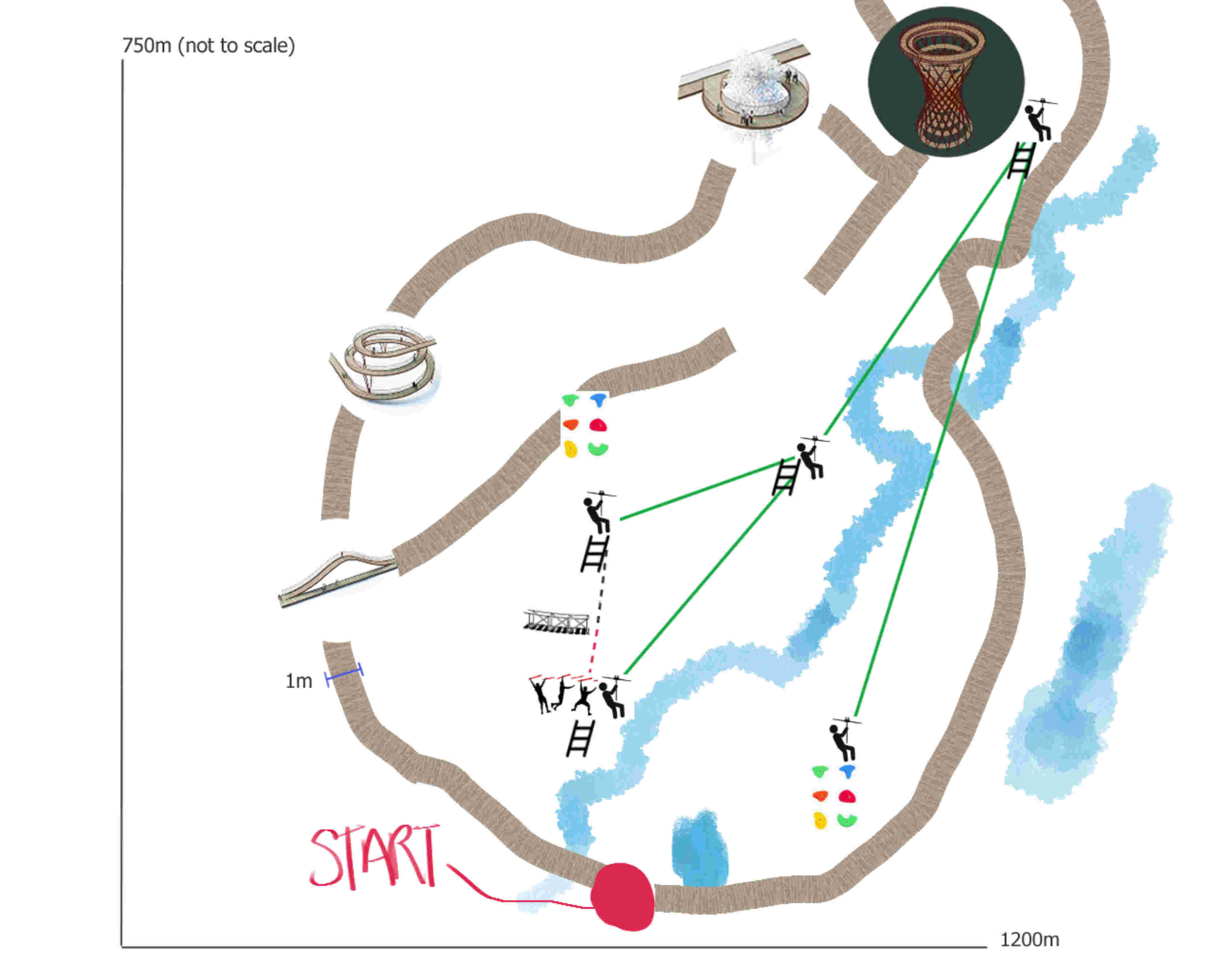 Layout